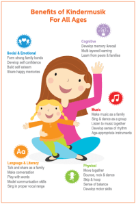 BenefitsOfKindermusik_KidsMusicClassesForAllAges_Infographic (1)