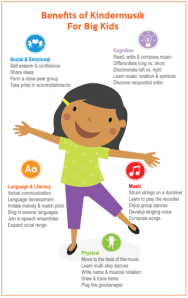 Kindermusik Young Child